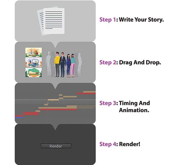 AE模板-卡通MG动画风格角色解说场景动画的创建工具包Story Maker Explainer Toolkit插图2