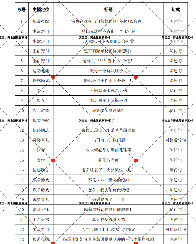 短视频热门标题模板抖音快手自媒体素材文案语录大全口播话术脚本插图3