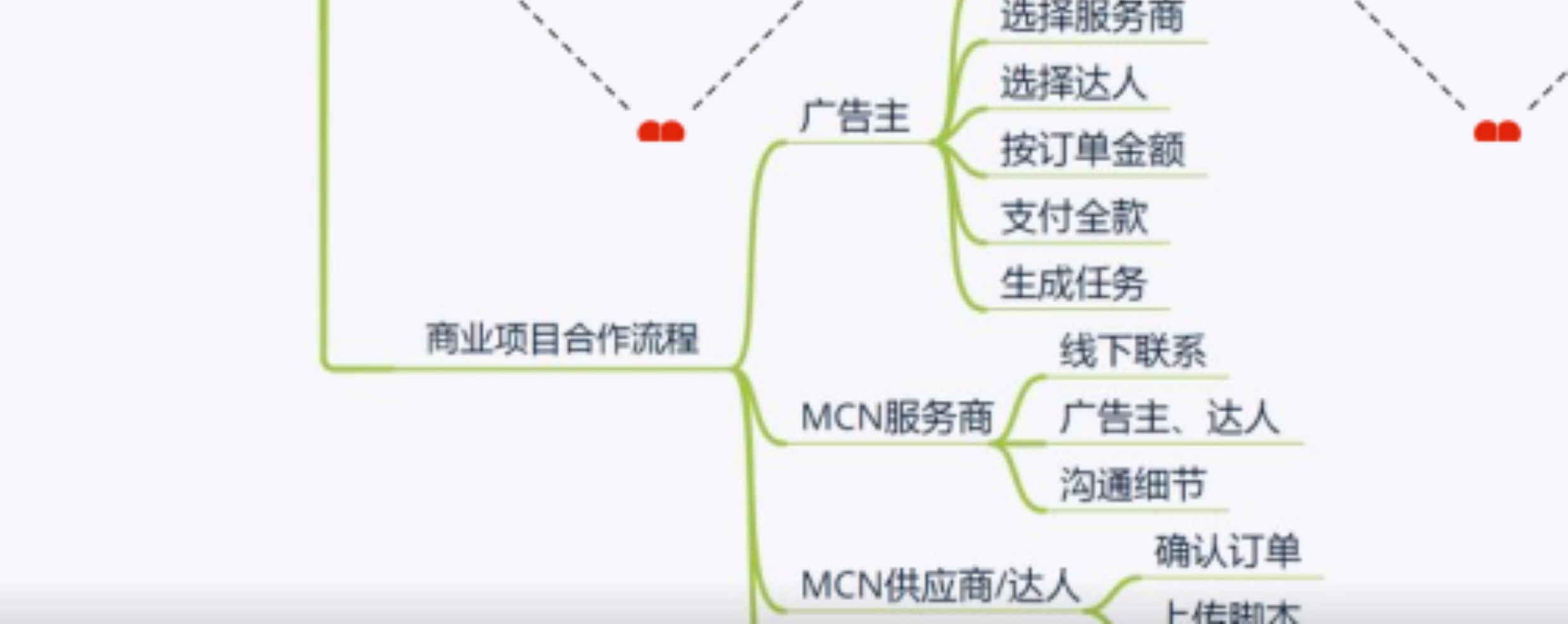 抖音运营思维导图短视频玩法直接间规则起号内容培训教程课程素材插图7