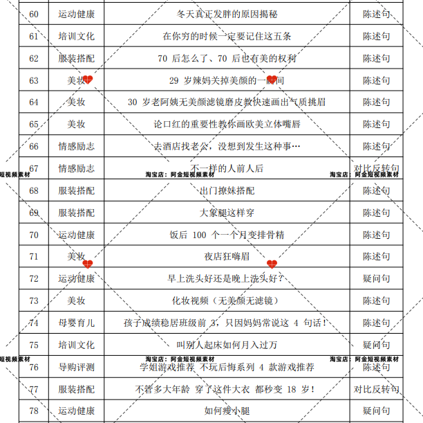 短视频热门标题模板抖音快手自媒体素材文案语录大全口播话术脚本插图4