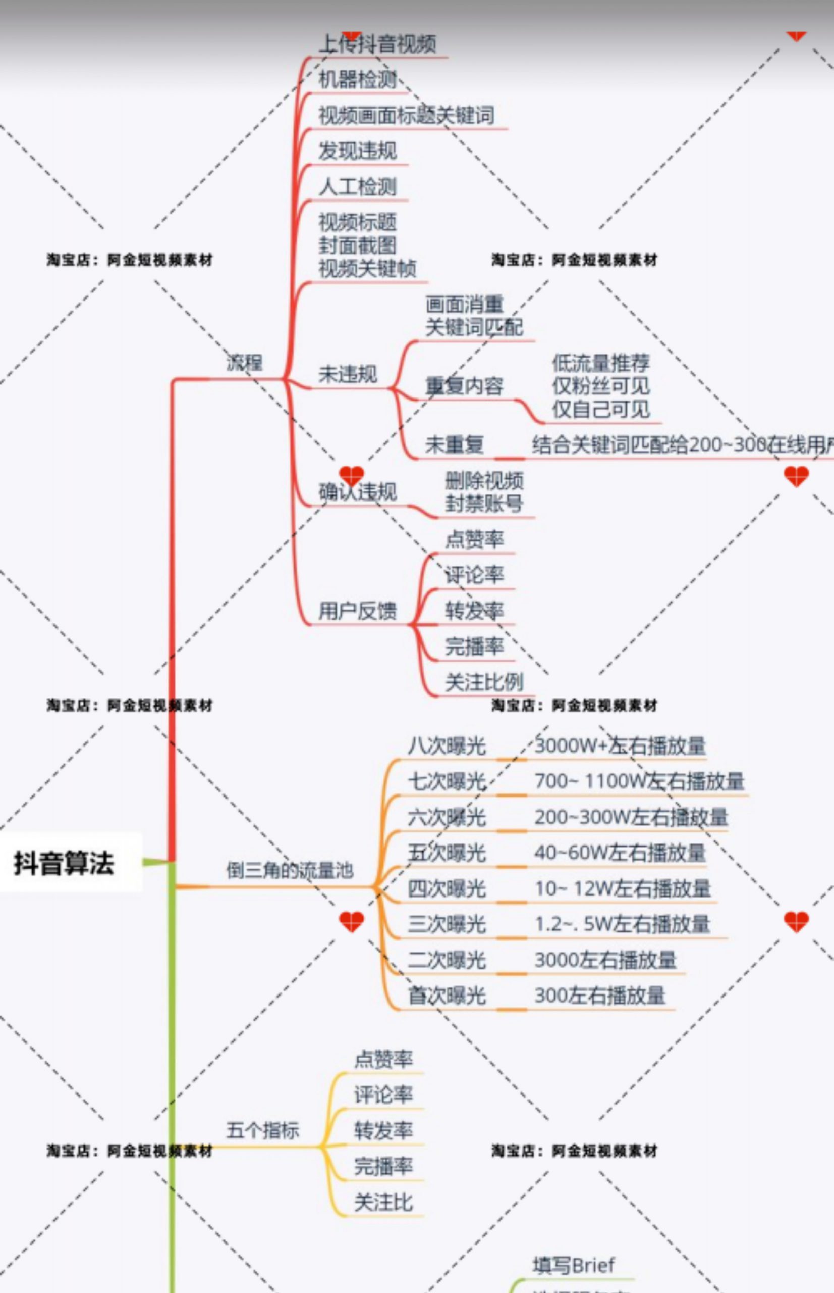 抖音运营思维导图短视频玩法直接间规则起号内容培训教程课程素材插图6